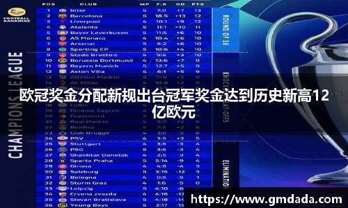 欧冠奖金分配新规出台冠军奖金达到历史新高12亿欧元