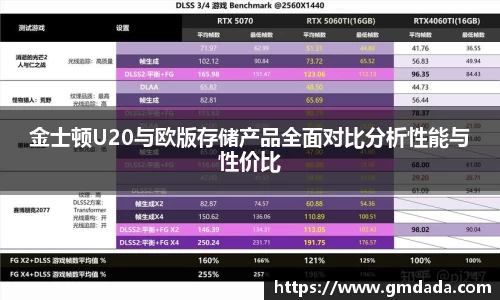 金士顿U20与欧版存储产品全面对比分析性能与性价比